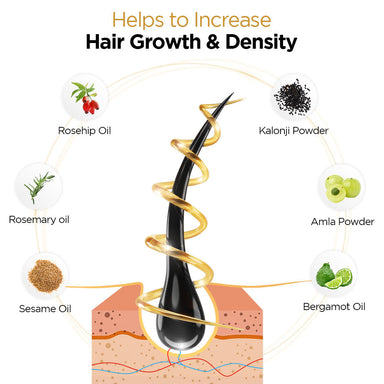 Vanity Wagon | Buy Protouch Progrow Hair Growth Oil