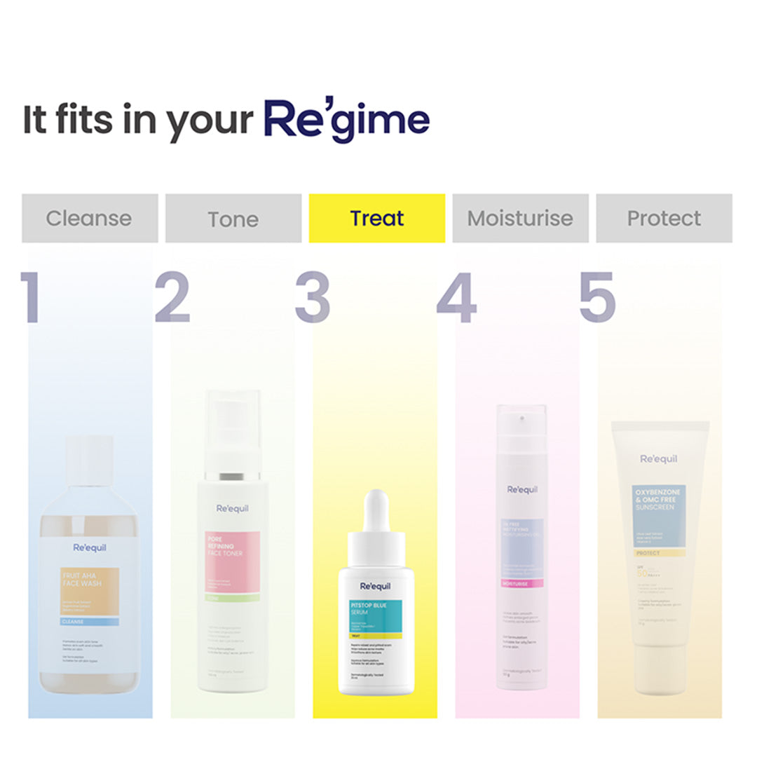 Re'equil Pitstop Blue Niacinamide Serum for Acne Scars & Marks