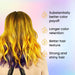 Vanity Wagon | Buy Anveya Cairo Yellow Semi Permanent Hair Color