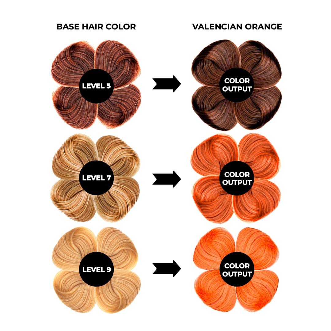 Vanity Wagon | Buy Anveya Valencian Orange Semi Permanent Hair Color