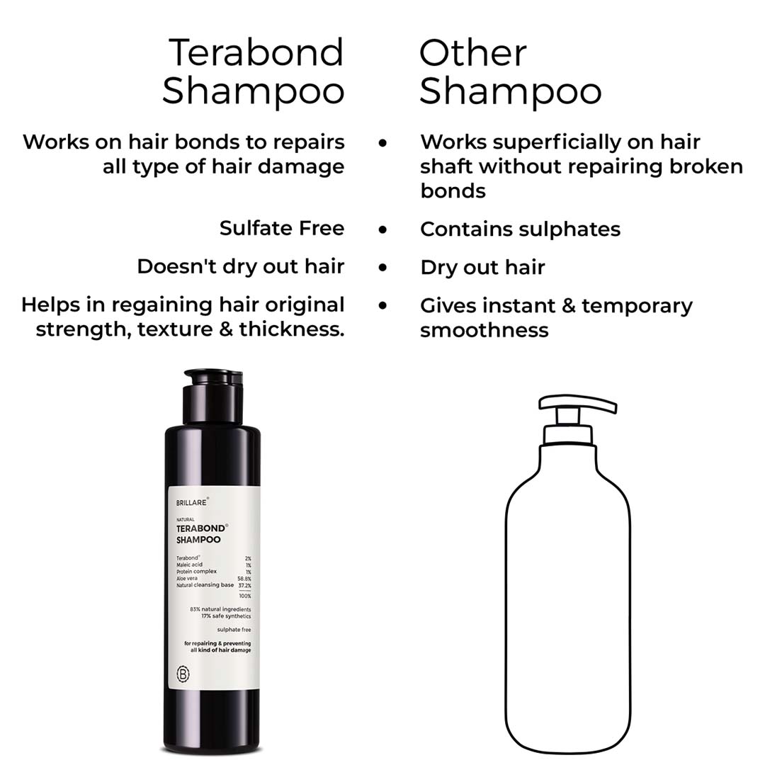 Vanity Wagon | Buy Brillare Terabond Shampoo