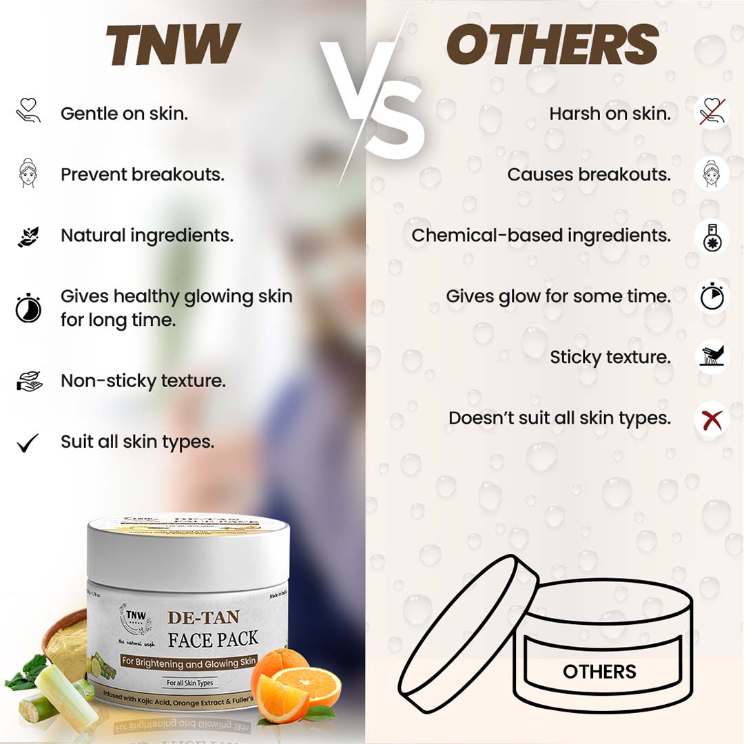TNW-The Natural Wash De Tan Face Pack with Kojic Acid