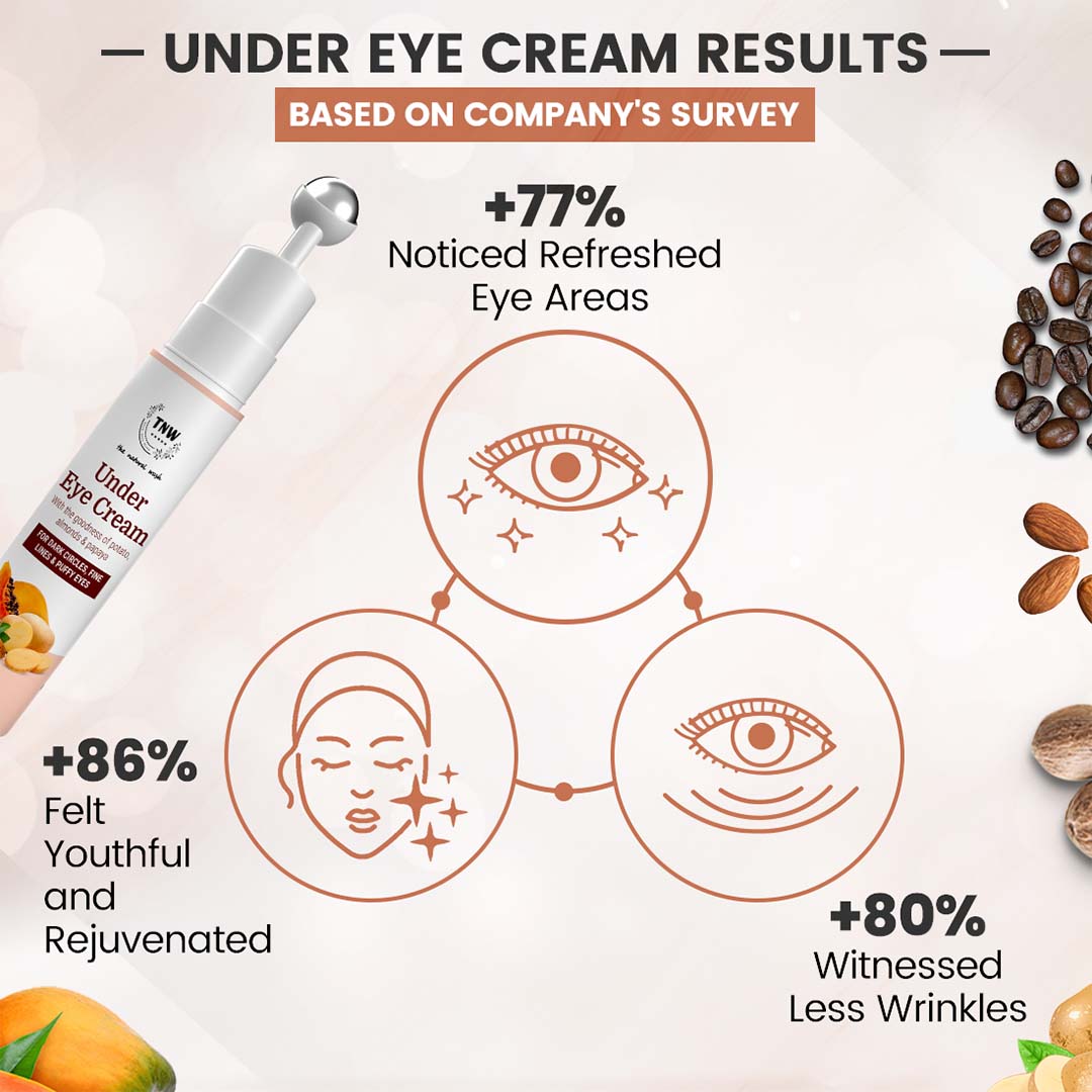TNW-The Natural Wash Under Eye Cream