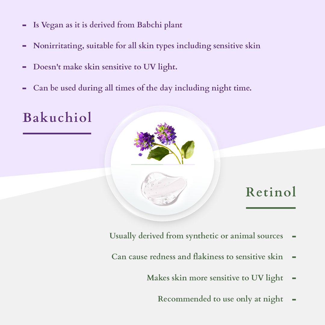 Vanity Wagon | Buy Lotus Organics+ Bakuchiol Plant Retinol Miracle Face Oil