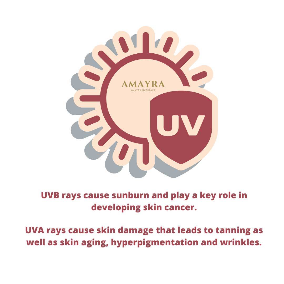 Vanity Wagon | Buy Amayra Naturals Daily Wear Sunscreen SPF 30 with Raspberry, Moringa & Aloe