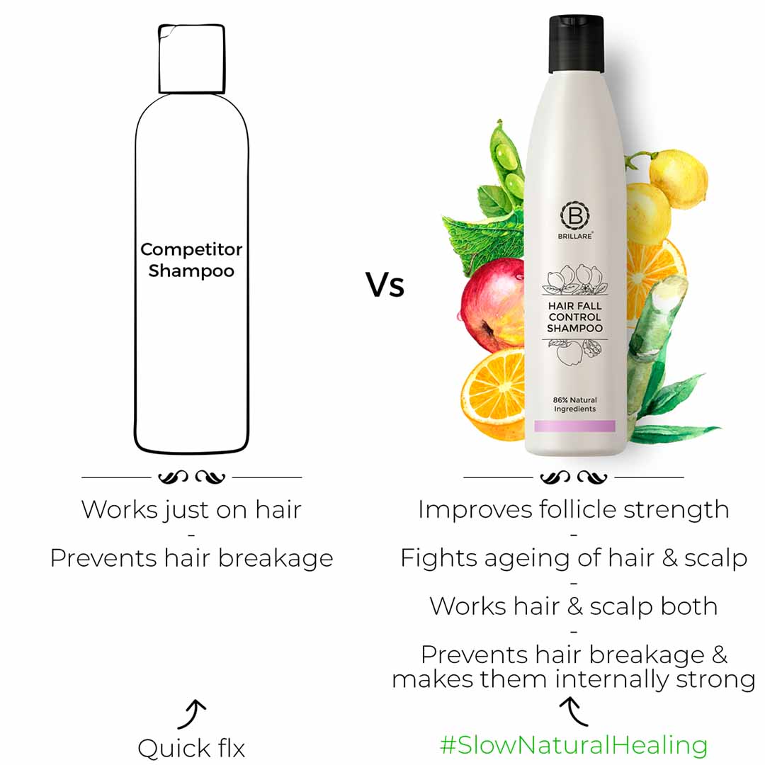 Vanity Wagon | Buy Brillare Hair Fall Control Shampoo