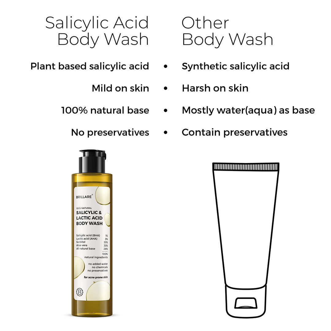 Vanity Wagon | Buy Brillare Salicylic & Lactic Acid Body Wash for Clear, Purified & Acne Prone Skin