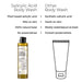 Vanity Wagon | Buy Brillare Salicylic & Lactic Acid Body Wash for Clear, Purified & Acne Prone Skin