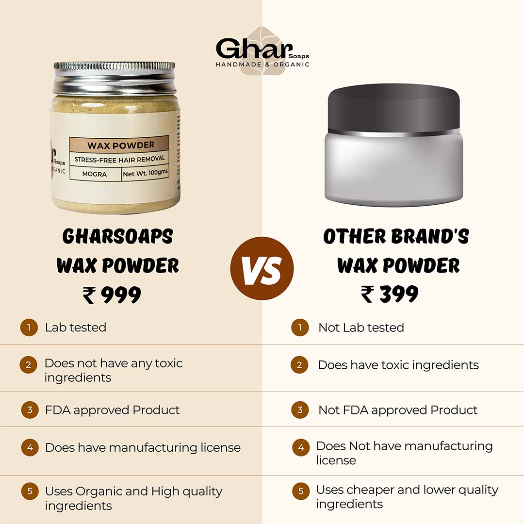 Vanity Wagon | Buy Ghar Soaps Organic Wax Powder For Hair Removal
