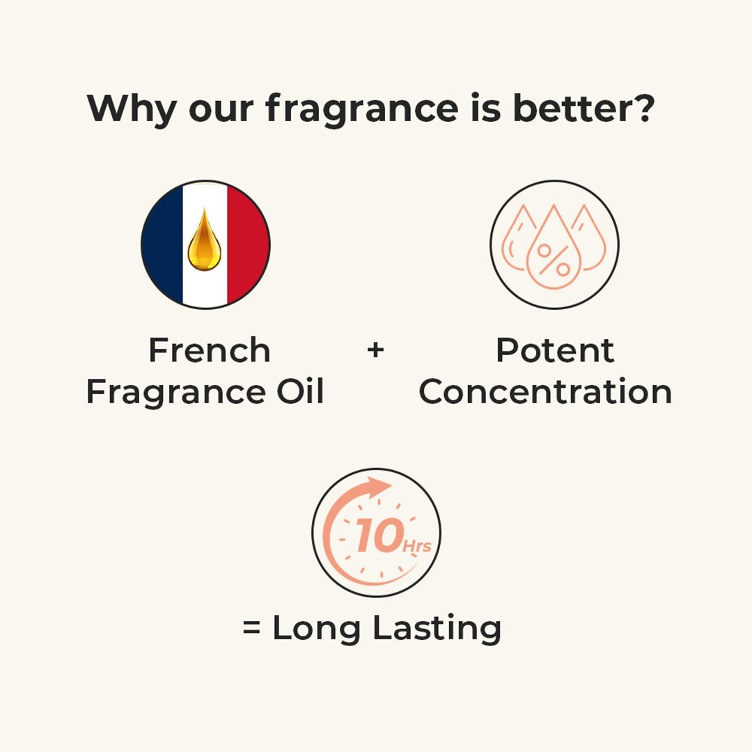 Harkoi French Non Toxic Perfumes | Enchant Them