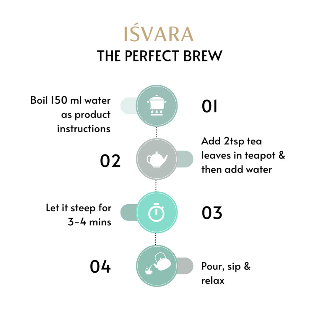 Vanity Wagon | Buy Isvara Green Teas Bundle