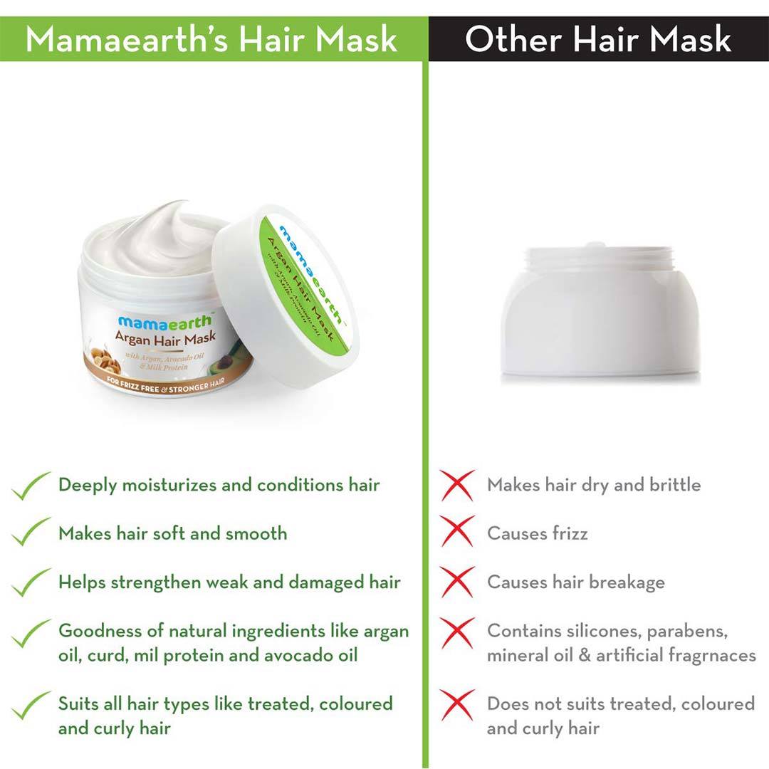 Mamaearth Argan Hair Mask with Argan, Avacado Oil and Milk Protein -4