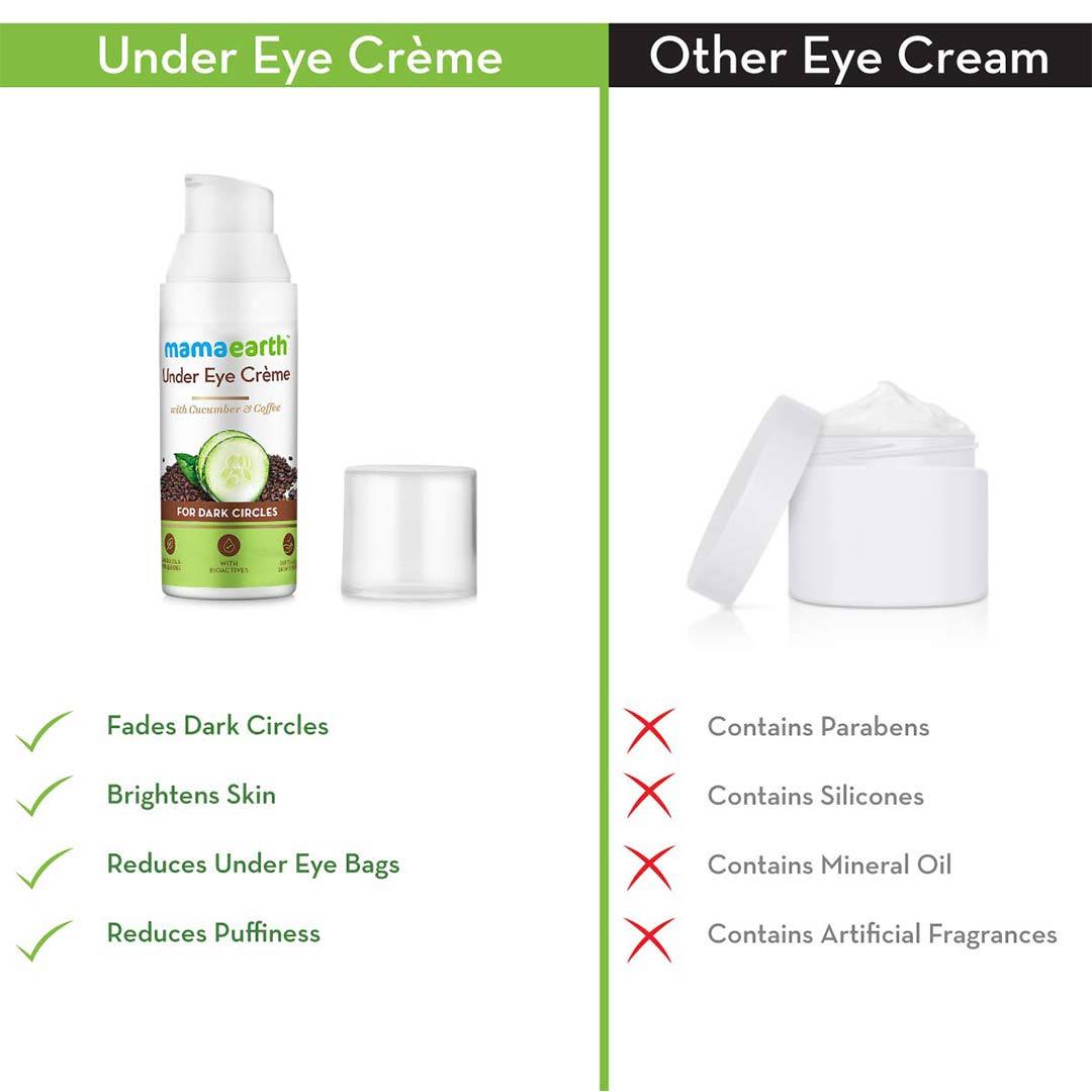Mamaearth Under Eye Crème for Dark Circles with Cucumber and Coffee -4