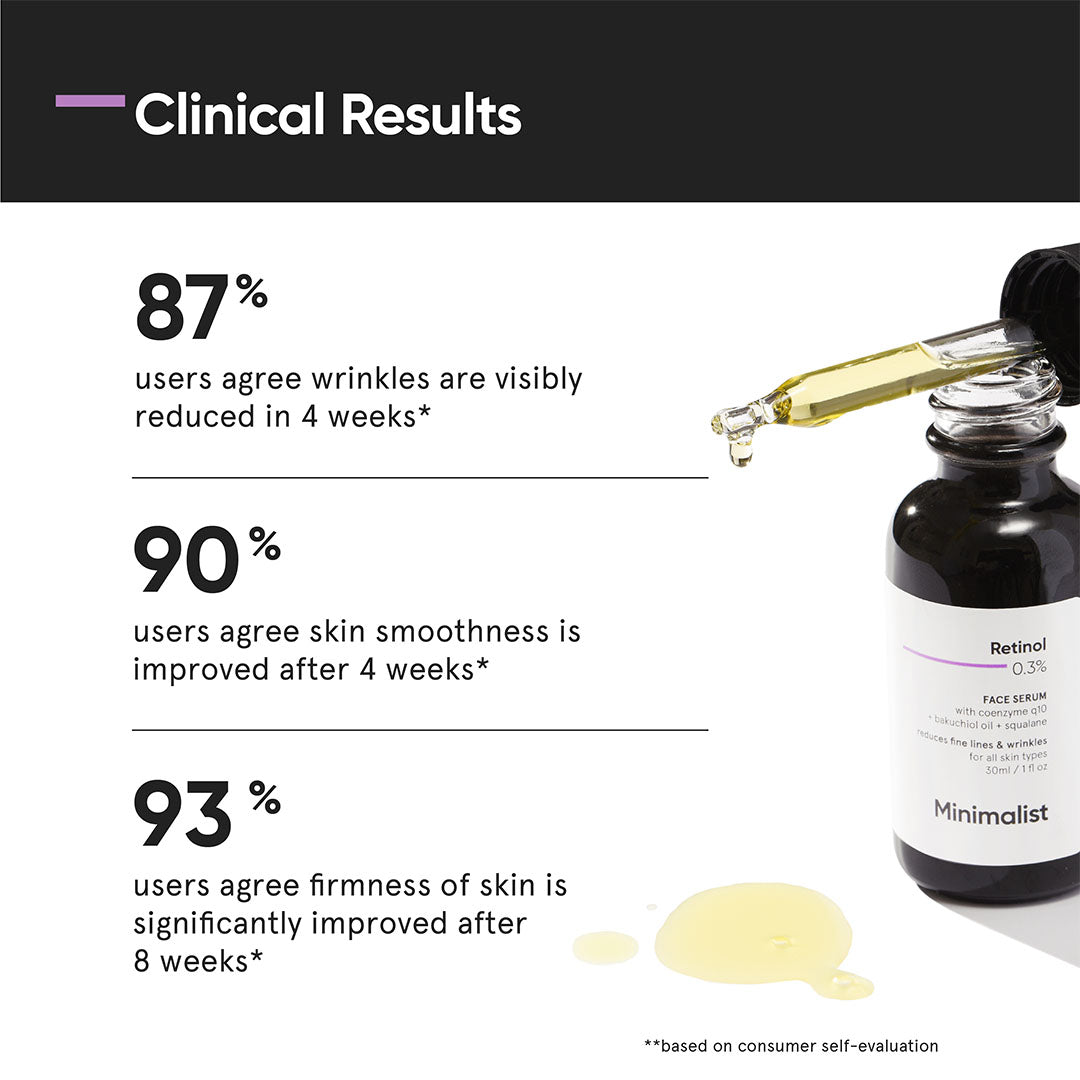 Vanity Wagon | Buy Minimalist 0.3% Retinol & Q10 Anti Aging Face Serum