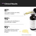 Vanity Wagon | Buy Minimalist 0.3% Retinol & Q10 Anti Aging Face Serum