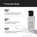 Vanity Wagon | Buy Minimalist 2% Salicylic Acid & LHA Cleanser