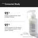 Vanity Wagon | Buy Minimalist 6% Oat Extract Gentle Cleanser with Hyaluronic Acid & Bisabolol