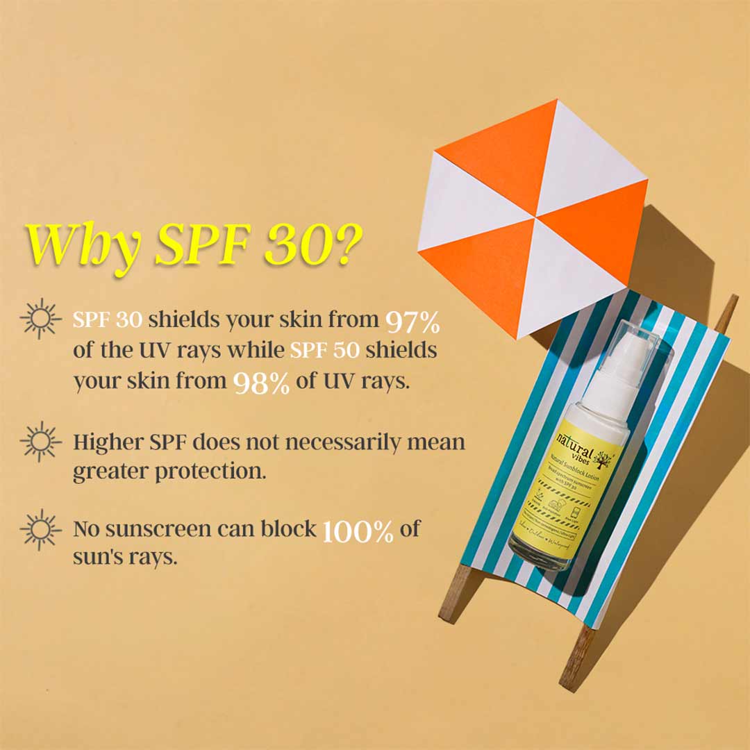 Buy Natural Vibes Sunscreen Lotion with SPF 33