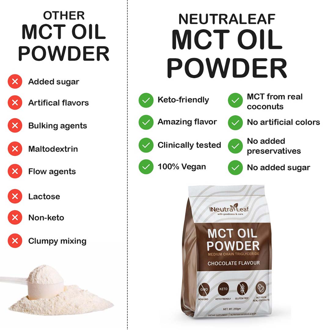 Vanity Wagon | Buy NeutraLeaf MCT Oil Powder for Improved Brain Function, Reduced Risk Of Heart Diseases & Manages Blood Sugar, Chocolate Flavour