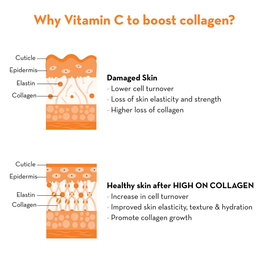 Buy Plush High On Collagen Face Wash with Vitamin C | Vanity Wagon