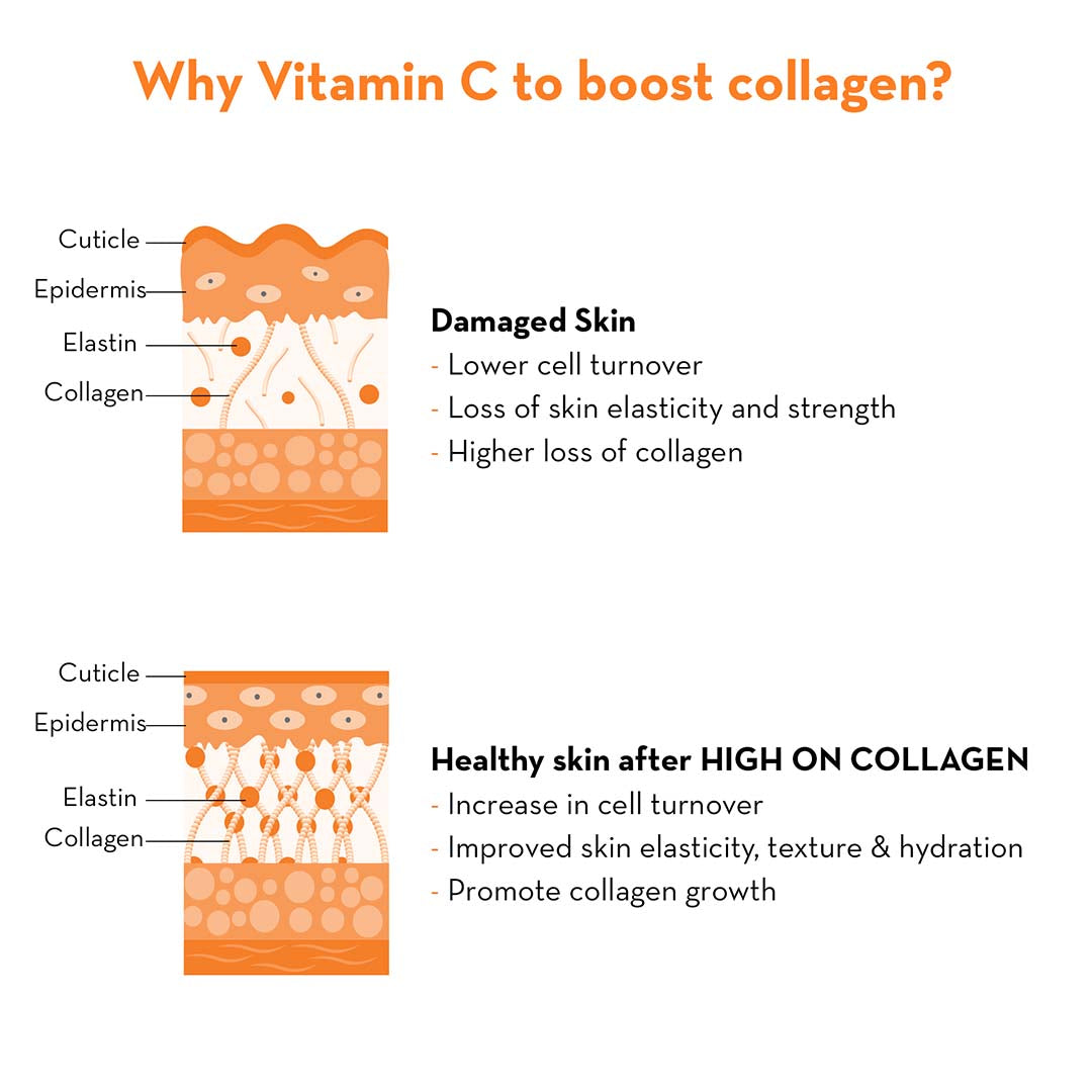 Buy Plush High on Collagen Face Mist with Vitamin C | Vanity Wagon