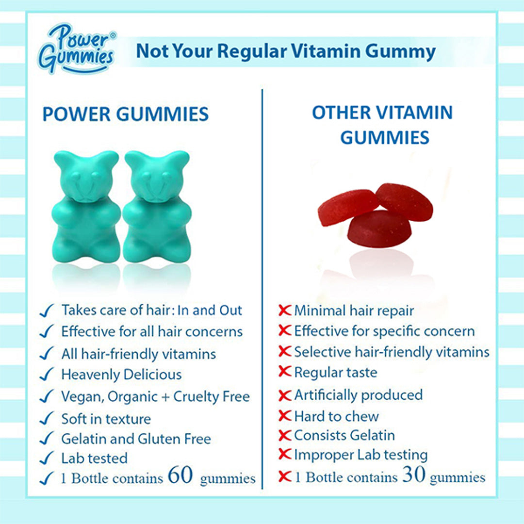 Power Gummies Hair & Nail Vitamins with Biotin