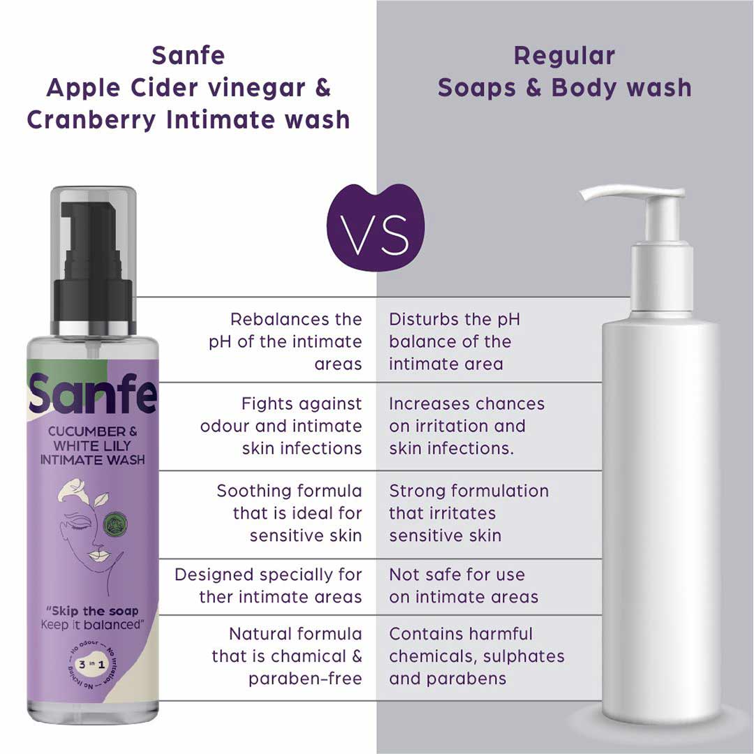 Vanity Wagon | Buy Sanfe Natural Intimate Wash with Cucumber & White Lily