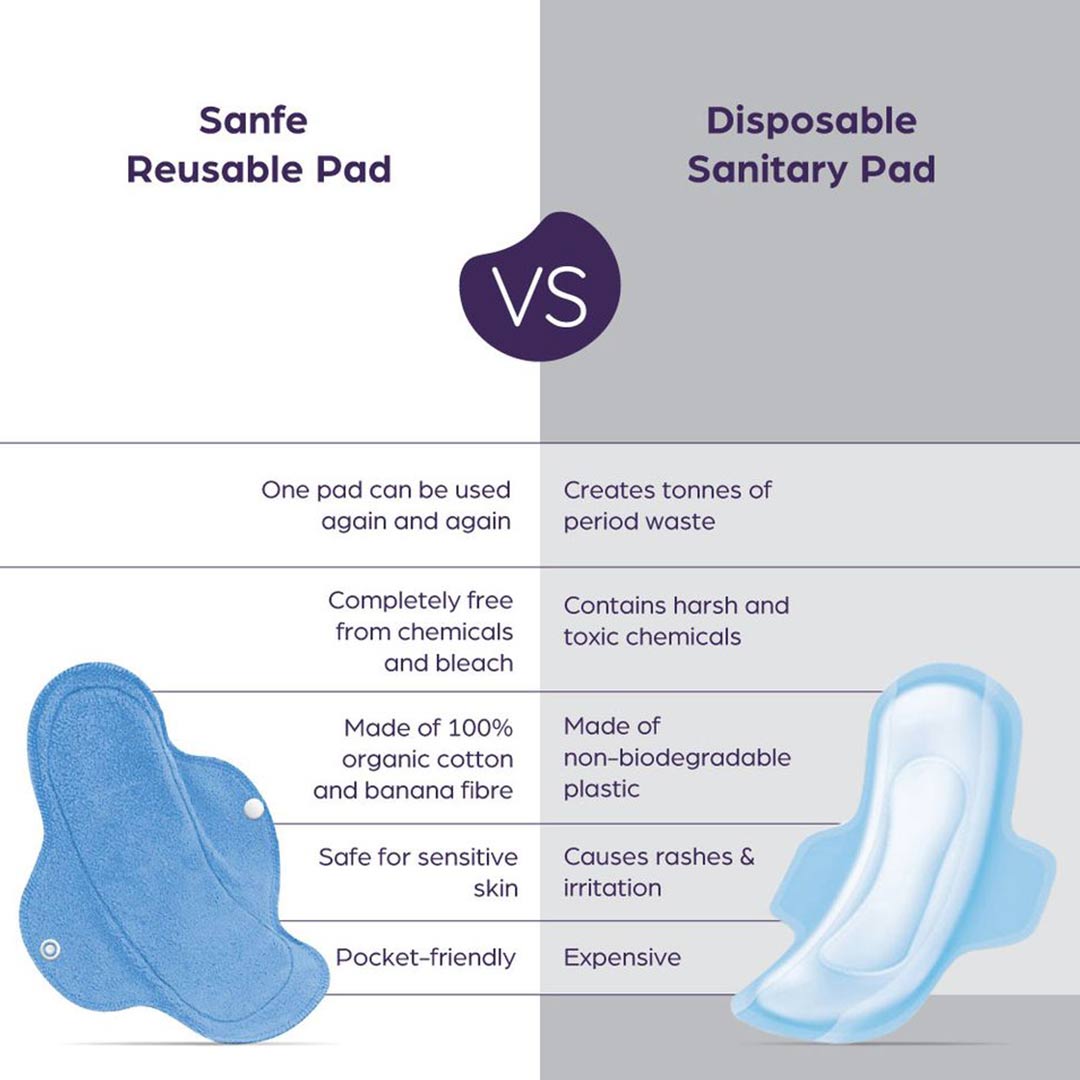 Vanity Wagon | Buy Sanfe Reusable Day and Night Sanitary Pads with Carry Pouch
