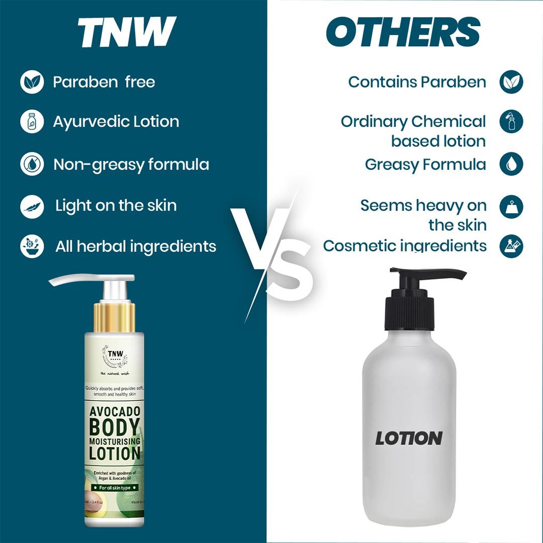 Vanity Wagon | Buy TNW-The Natural Wash Avocado Body Moisturising Lotion