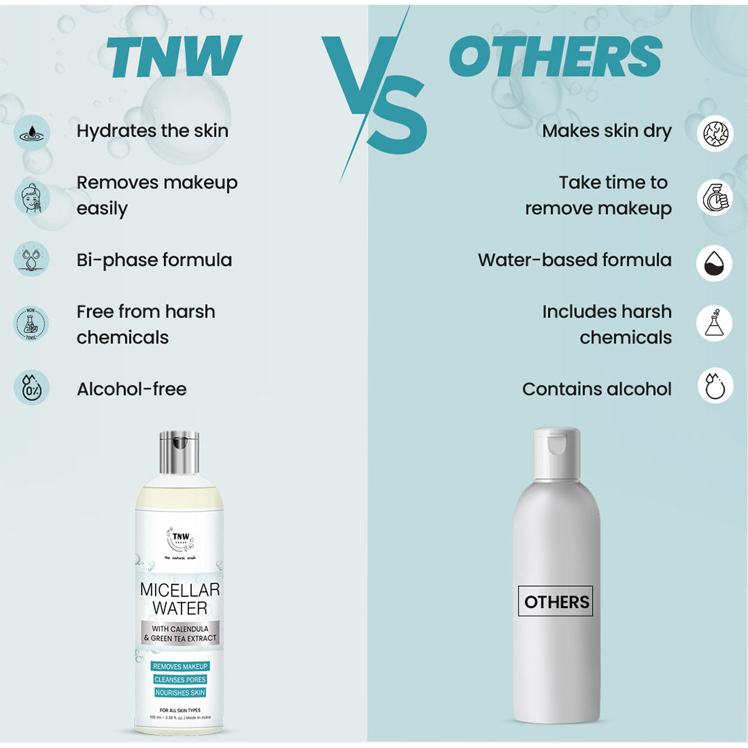 Vanity Wagon | Buy TNW-The Natural Wash Micellar Water with Calendula & Green Tea Extract