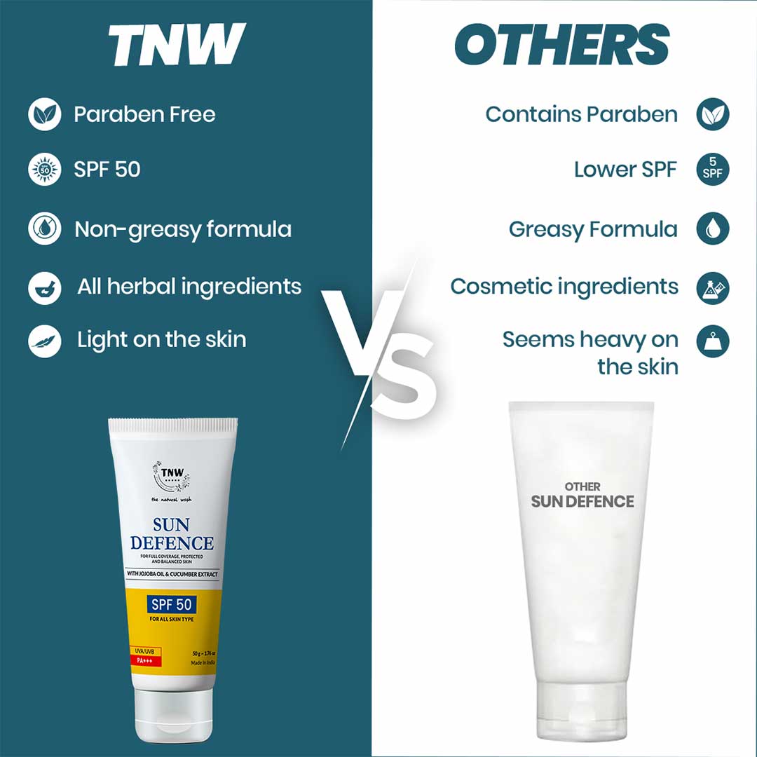 Vanity Wagon | Buy TNW-The Natural Wash Sun Defence with SPF 50