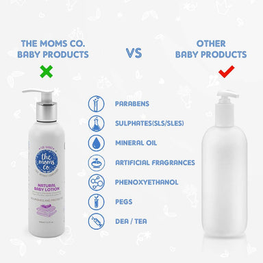 The Mom’s Co. Natural Baby Lotion with Rice Bran, Apricot, Jojoba Oil, Cocoa and Shea Butter -2