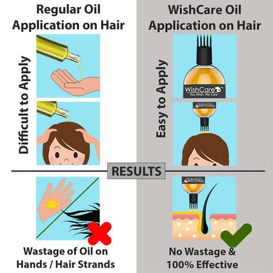 Vanity Wagon | Buy WishCare 100% Pure Cold Pressed Kalonji Black Onion Seed Oil for Healthy Hair & Skin