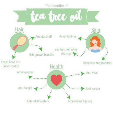 Vanity Wagon | Buy WishCare 100% Pure Tea Tree Essential Oil