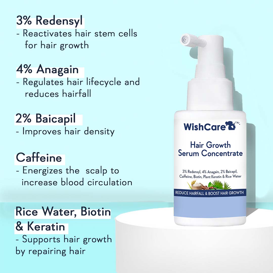 Vanity Wagon | Buy WishCare Hair Growth Serum Concentrate with 3% Resdensyl, 4% Anagain, 2% Baicapil, Caffeine, Biotin, Plant Keratin & Rice Water