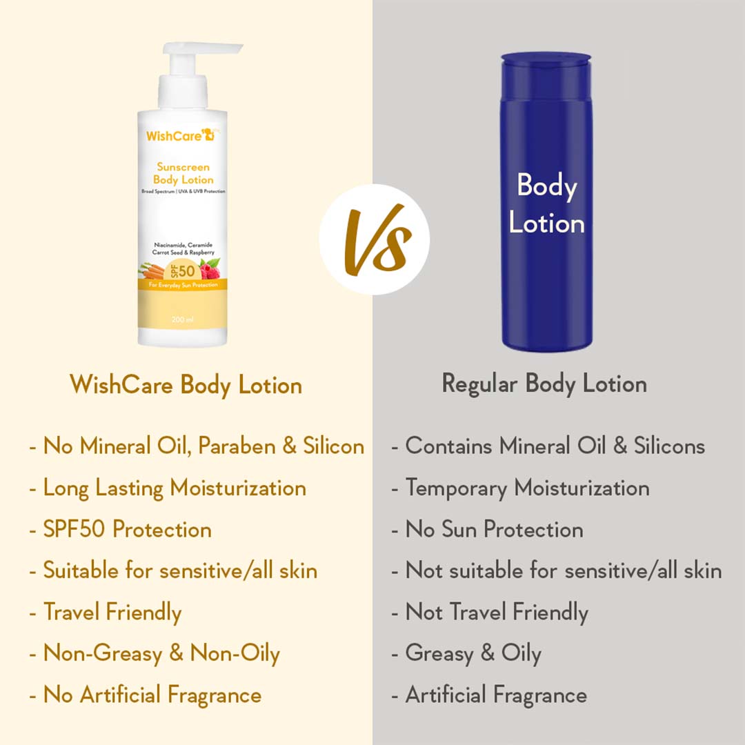 Vanity Wagon | Buy WishCare SPF50 Sunscreen Body Lotion With Carrot Seed & Raspberry