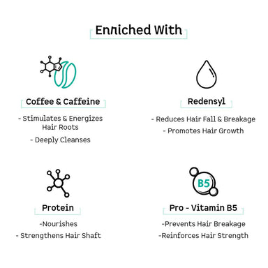 Vanity Wagon | Buy mCaffeine Coffee Hair Spa & Hair Fall Control Kit