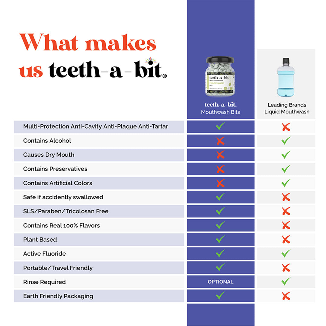 Vanity Wagon | Buy teeth-a-bit Multi-Protection Lavender Mint Mouthwash Bits